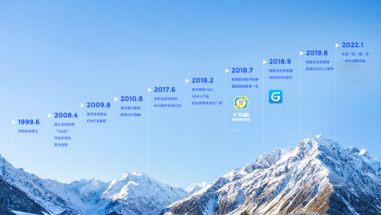 太阳成集团·tyc4633科技里程碑
